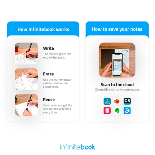 STARTER KIT INFINITEBOOK A5. Kit composto um "Infinitebook", kit de limpeza, marcador e suporte de marcador